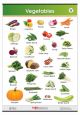 Vegetables learning chart