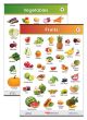 Fruits and Vegetables learning chart