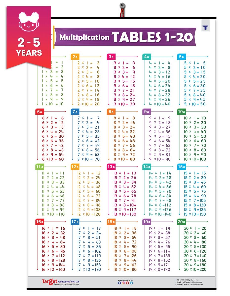 Tabels Chart for Kids | 1 to 20 Multiplication Tables Chart ...