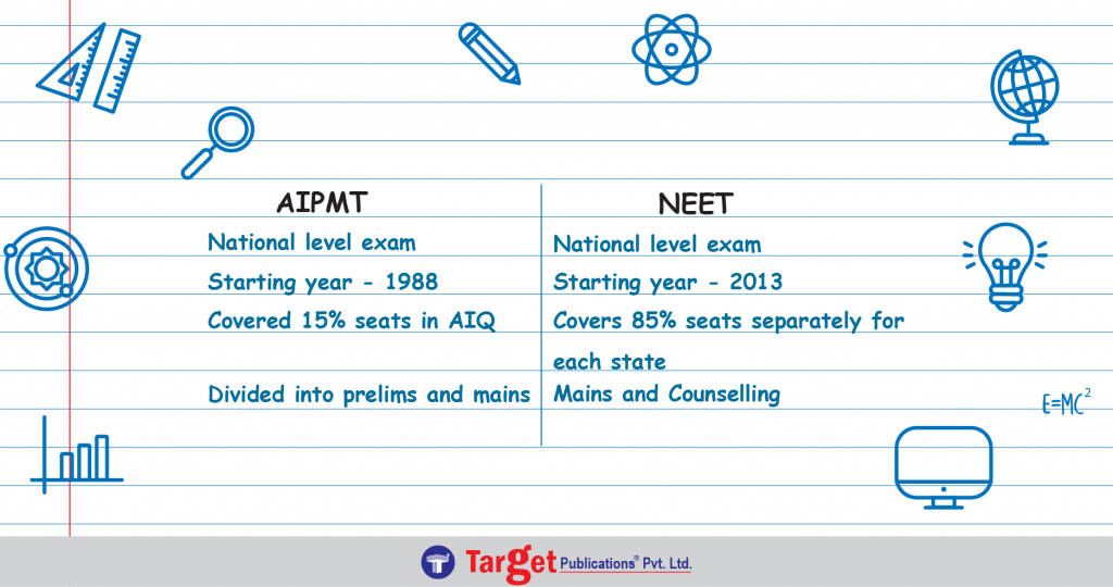 difference in neet and aipmt